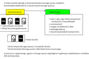 Windows Server 2012 Tároló helyek és Tároló készletek (Storage Spaces and Storage Pools) áttekintés