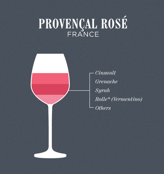 provencal-rose-blend.jpg