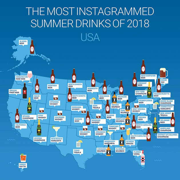 the-most-instagrammed-summer-drinks-usa-1000x1131-630x630.png