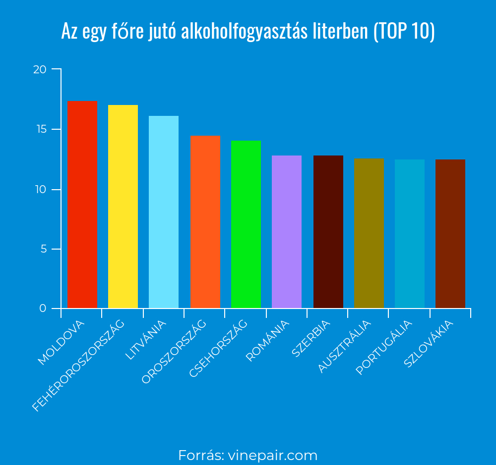 top10_alkoholfogyasztas.jpg