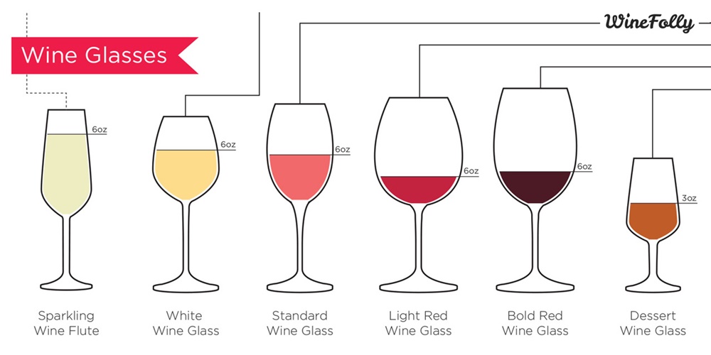 different types of wine glasses and their uses