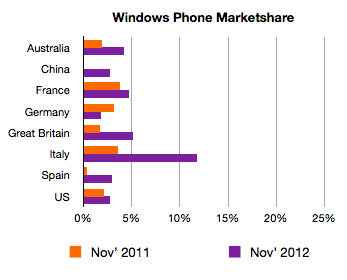 2011nov-2012nov.png