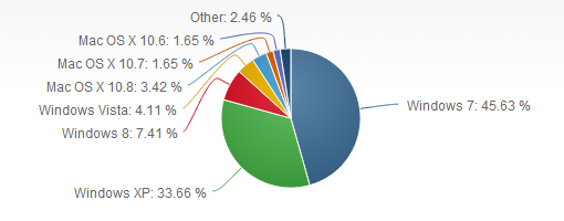 Net_Applications_August_2013.png