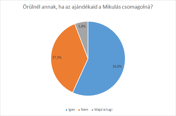 2014-11-21-mikulas.png