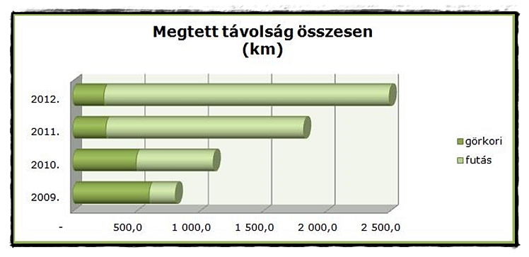 futas_gorkkori_2013.jpg