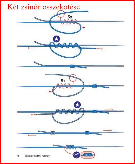 ket-zsinor-osszekotese.jpg