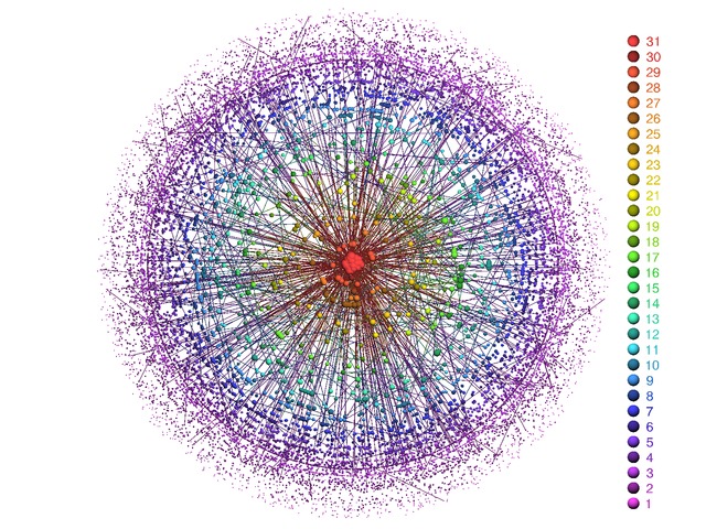 Neuroscience and Networks / Idegtudomány és hálózatok I.