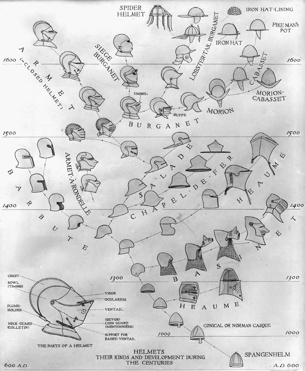evolution-of-european-medieval-helmets.jpg
