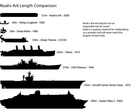 size_comparison_noah.jpg