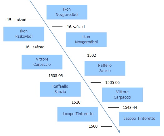 st-george-timeline16sz.jpg