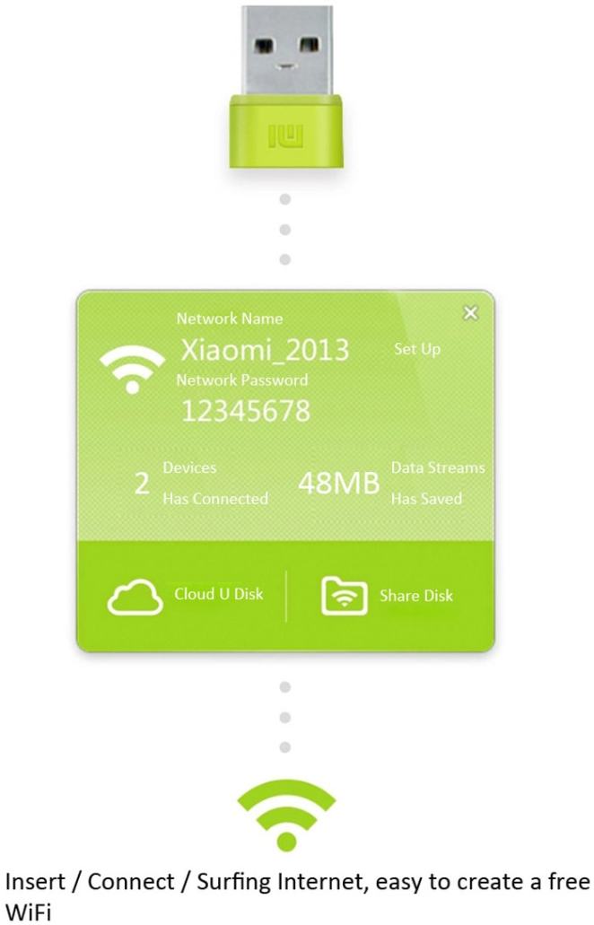 xiaomi_pocket_150mbps_usb2_0_mi_wifi_adapter_wireless_router_traveling_supplies_3.jpg