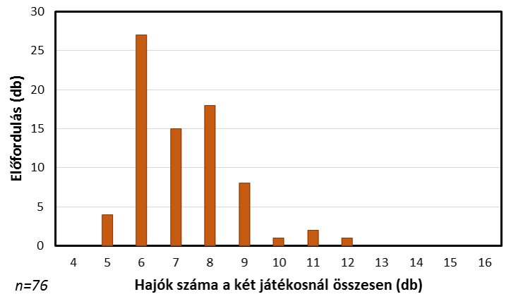 04_meccsenkenti_hajoszam.png