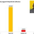 Mennyit ér a becsület? - így változott az áruló képviselők vagyoni helyzete