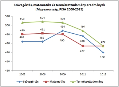 pisa_2015.jpg