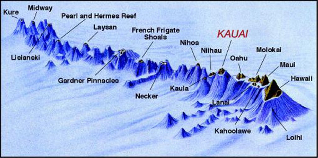  A teljes hawaii sziget lanc 2414 km hosszu.
