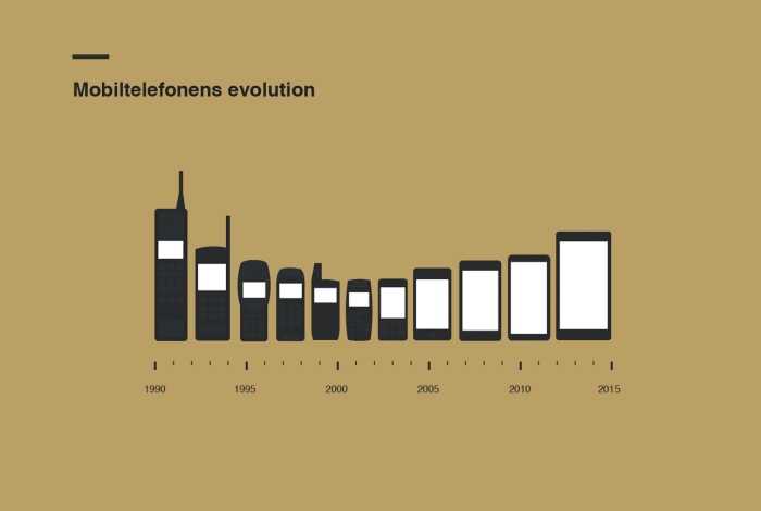 mobile-phone-evolution-700x470.png