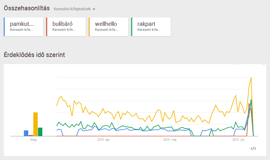 pamkutya_vs_bulibaro_youtube_keresesek_1.png