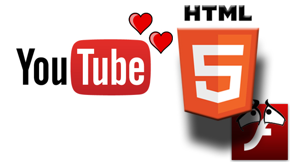 Html youtube