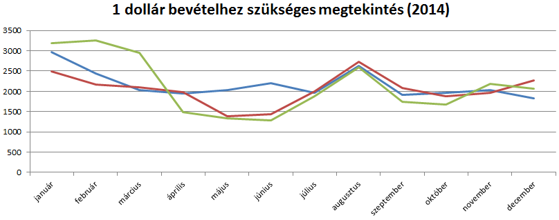 1_dollar_bevetelhez_szukseges_megtekintes.PNG