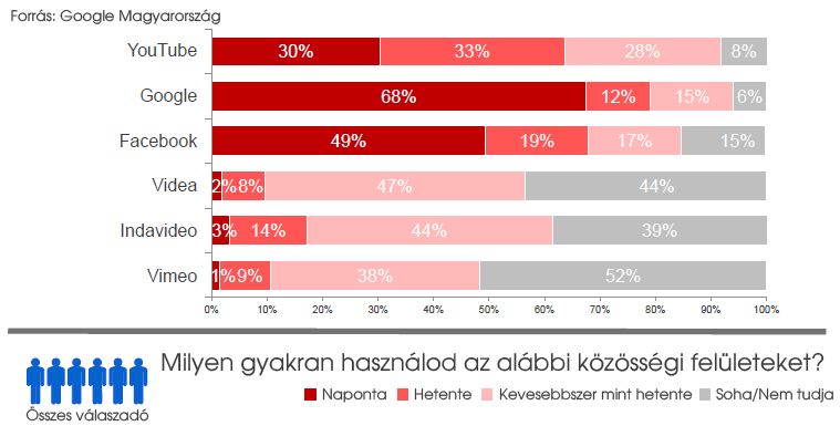 Felület használata.png