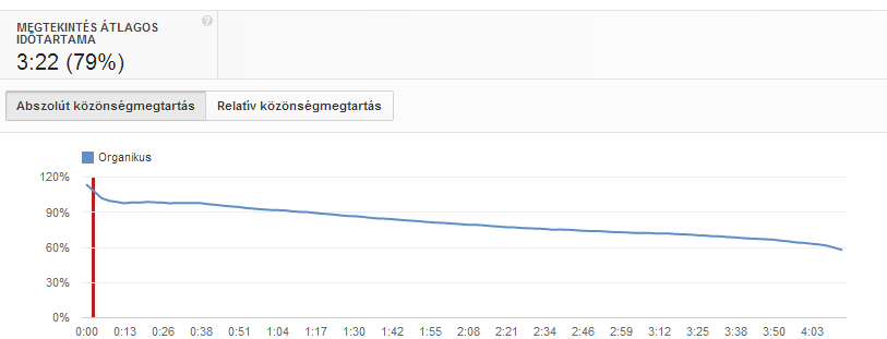 Közönségmegtartás.PNG