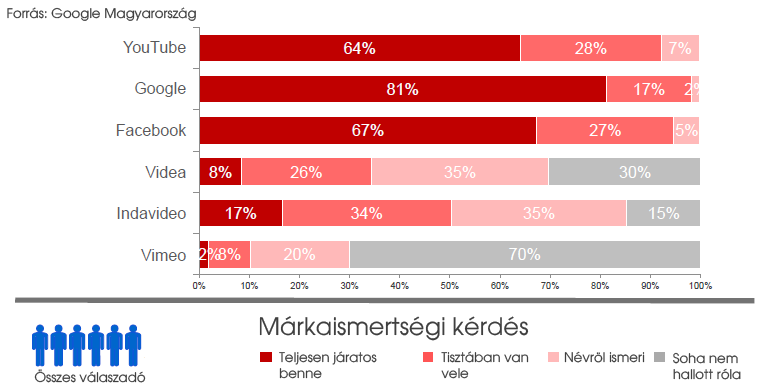 Márkaismertség.png