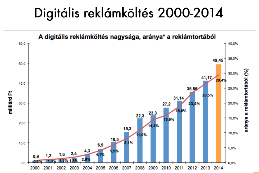 aggregalt_novekedesi_adatok.PNG