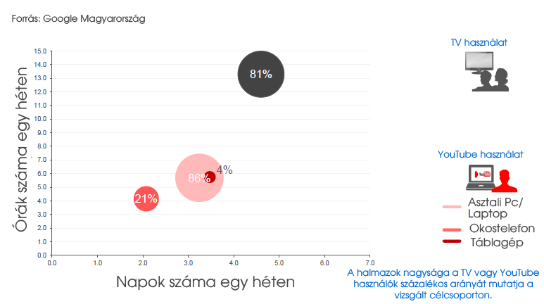 mobileszközökkel mennyit toljuk.png