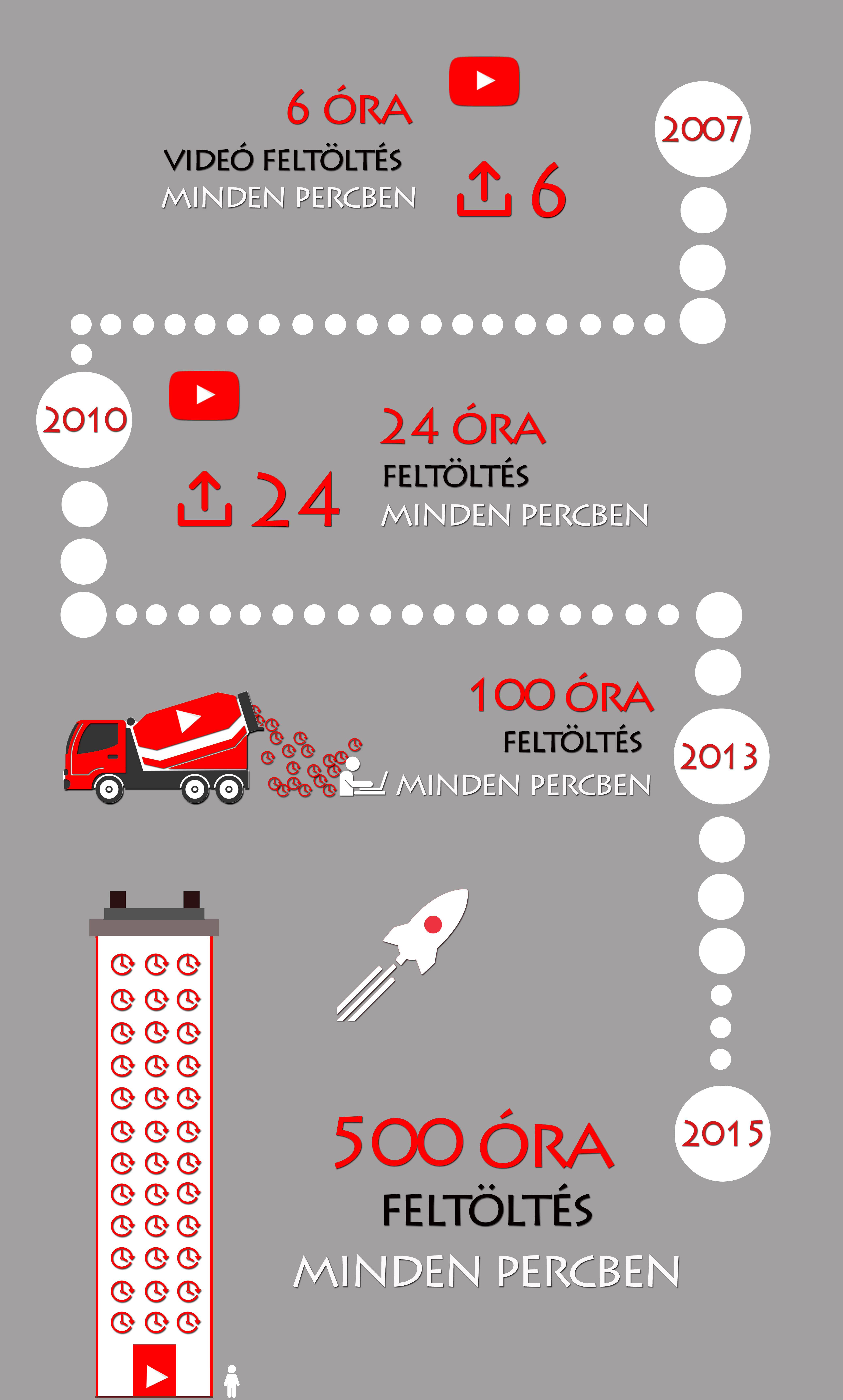 youtube500infografikaszurke3.jpg