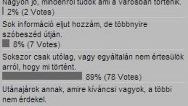 Olvasóink ítéletet mondtak a lakossági tájékoztatásról