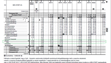 December 11-től új vasúti menetrend - Zircet nem  érinti változás