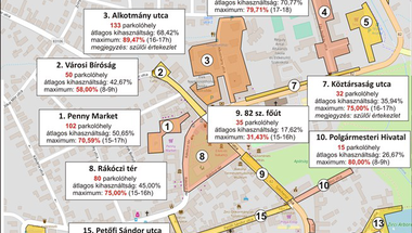 Hogyan javítható a parkolási helyzet Zircen?