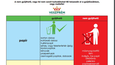 Gyűjthető hullaldékok - tájékoztató