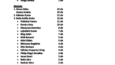 HóOlvasó pályázat eredményei 2016