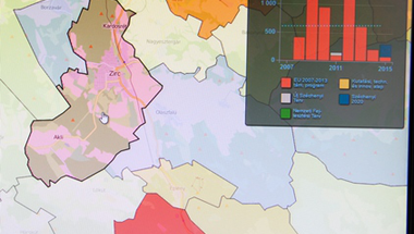 Nézd meg mennyi EU-s pénzt kapott Zirc