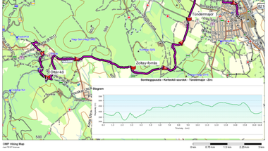 Túraterv: Somhegypuszta - Oltár-kő - Zoltay-forrás - Tündérmajor - Zirc