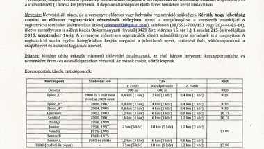 IV. ZIRCI DUATLON