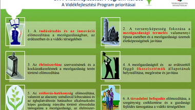 Az Európai Bizottság előtt a 2014-2020-as Vidékfejlesztési Program