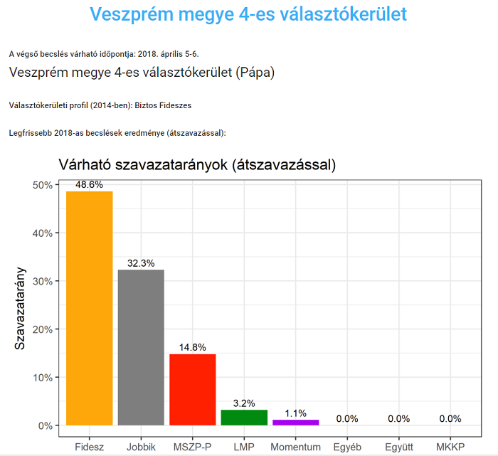 18-04-05_taktikai_szavazas_1.png