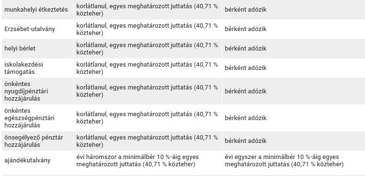 egyes meghatározott juttatások adózása 2012 relatif