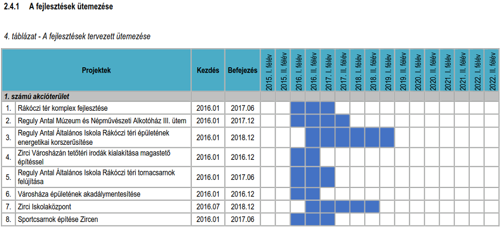 19-02-12_fejlesztesi_celrendszer_its_1.png