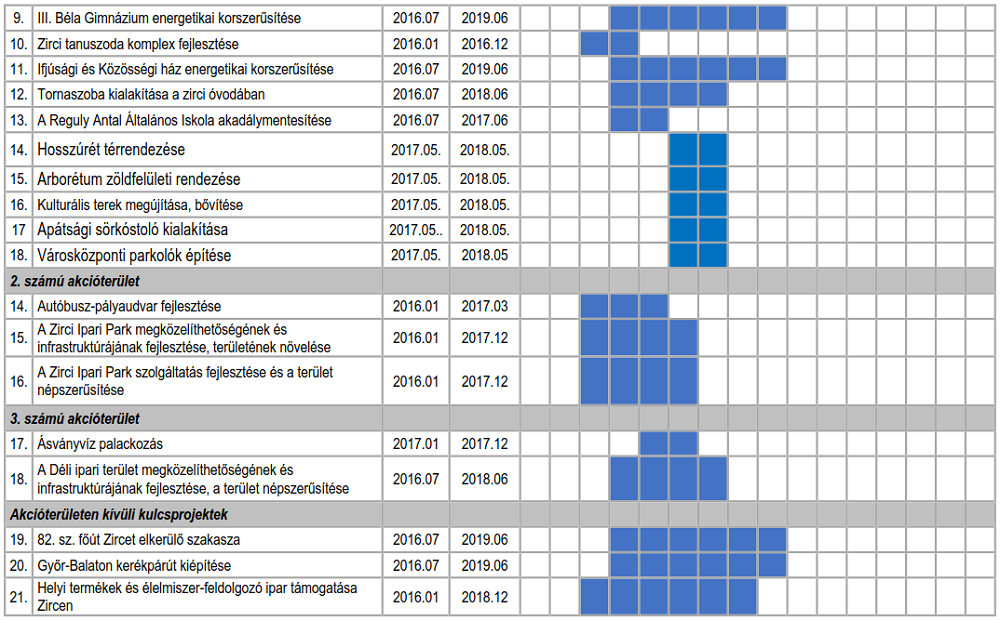 19-02-12_fejlesztesi_celrendszer_its_2.png