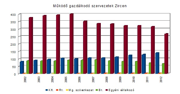 Gazdálkodó szervezetek.jpg