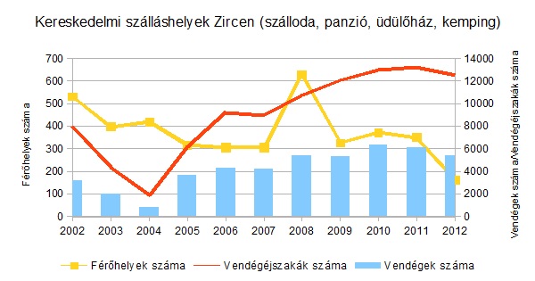 Kereskedelmi szálláshelyek.jpg