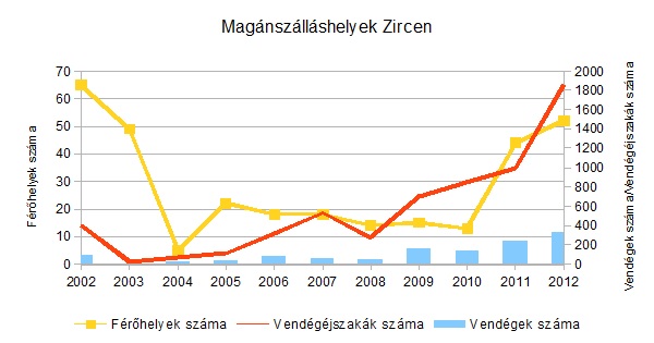 Magánszálláshelyek.jpg