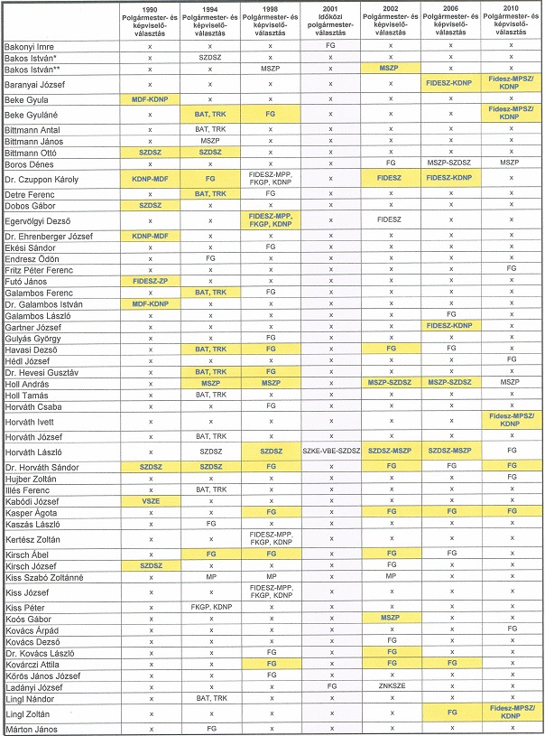 Táblázat_V1_14-08-30 (1).jpg