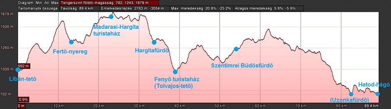 16-08_domborzati_profil.jpg