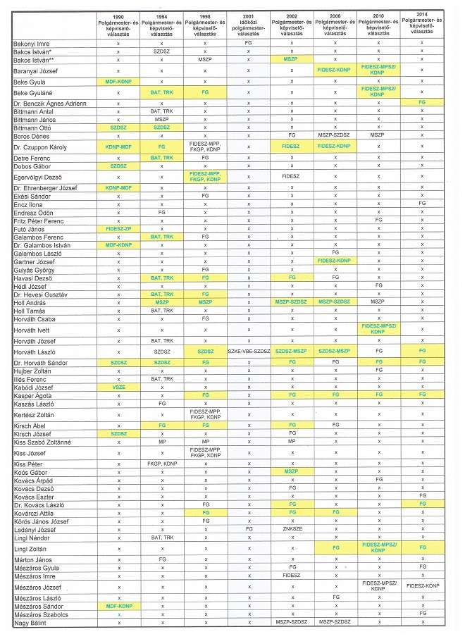 Választás utáni lista_2014 (1).jpg