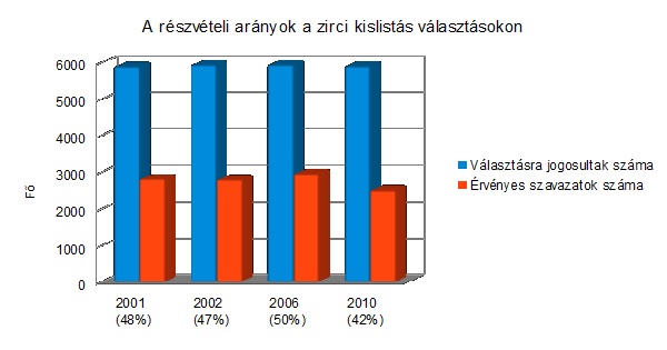 Választási statisztikák_1.jpg
