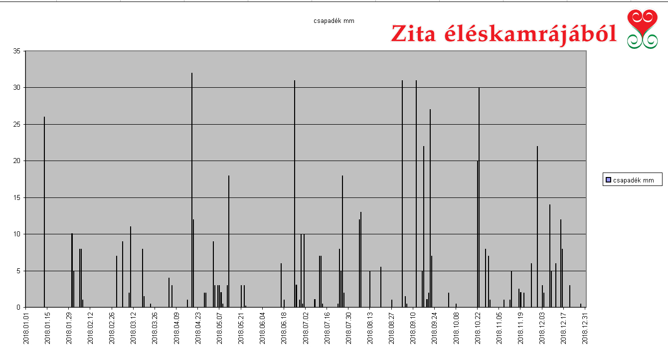 idojaras_2017_csapadek_ze.jpg